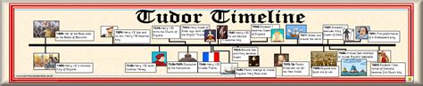 tudor military|the tudors history timeline.